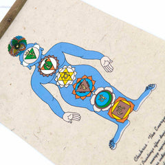 Lokta Deity Scroll - Seven Chakras-Buddhism-Siesta Crafts